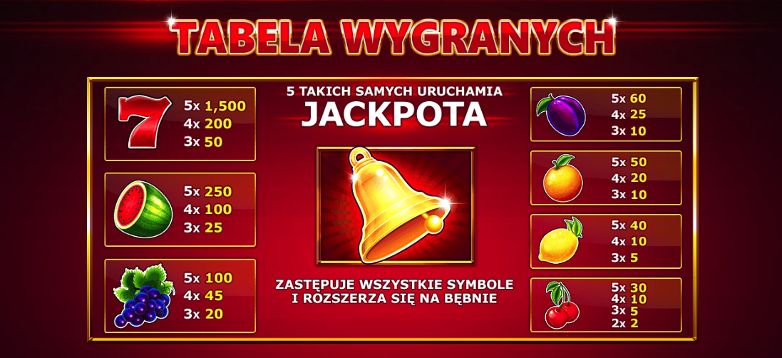 jackpot bells wygrane total casino